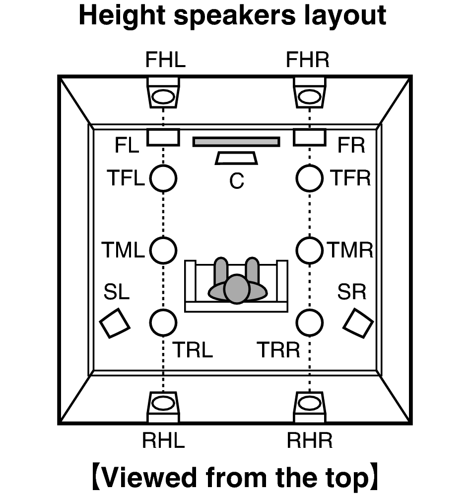 Pict SP Layout Top X7200_dts